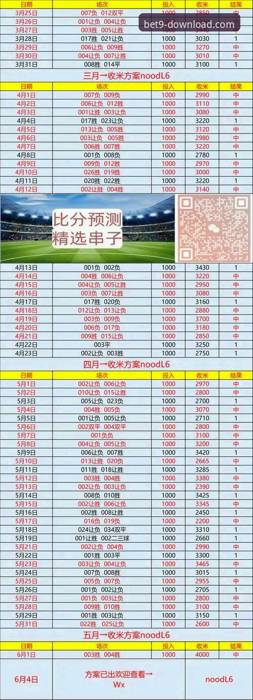 从温布利惨败看足球数据应用的5个关键启示——基于bet9登录平台用户视角的分析